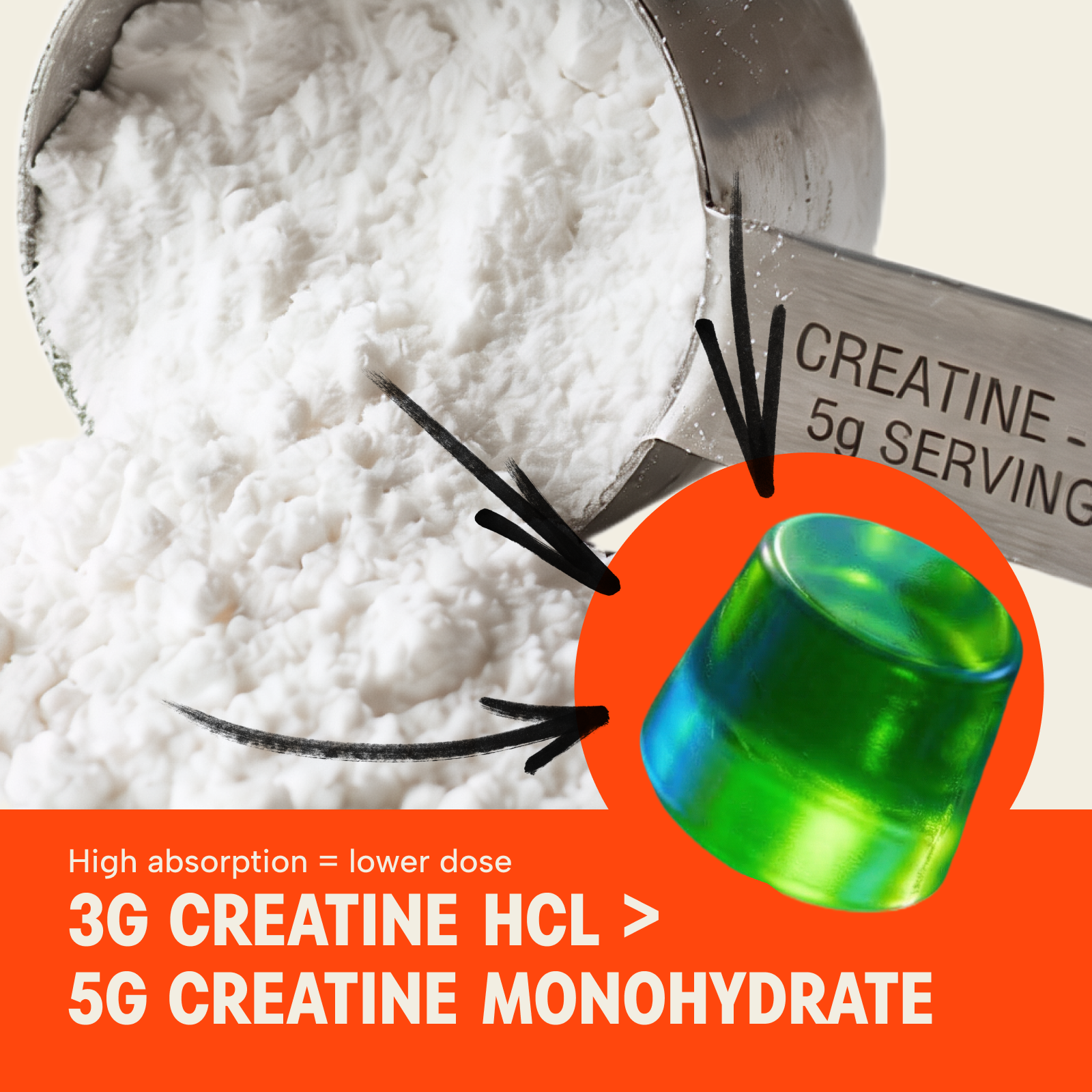 QUOR Power: Creatine HCl Gummies