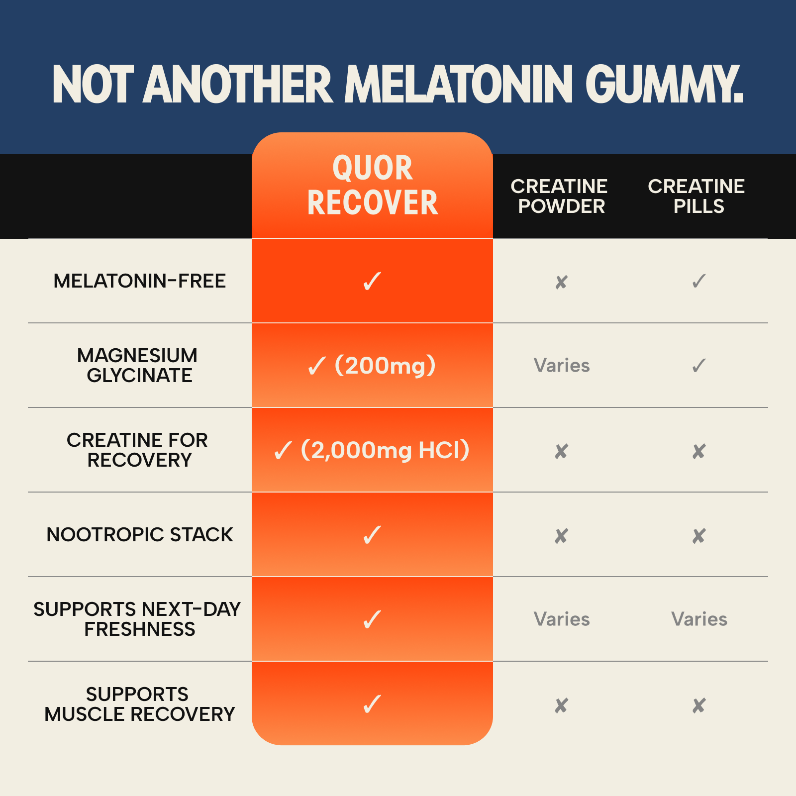 QUOR Recover: Creatine HCl Gummies