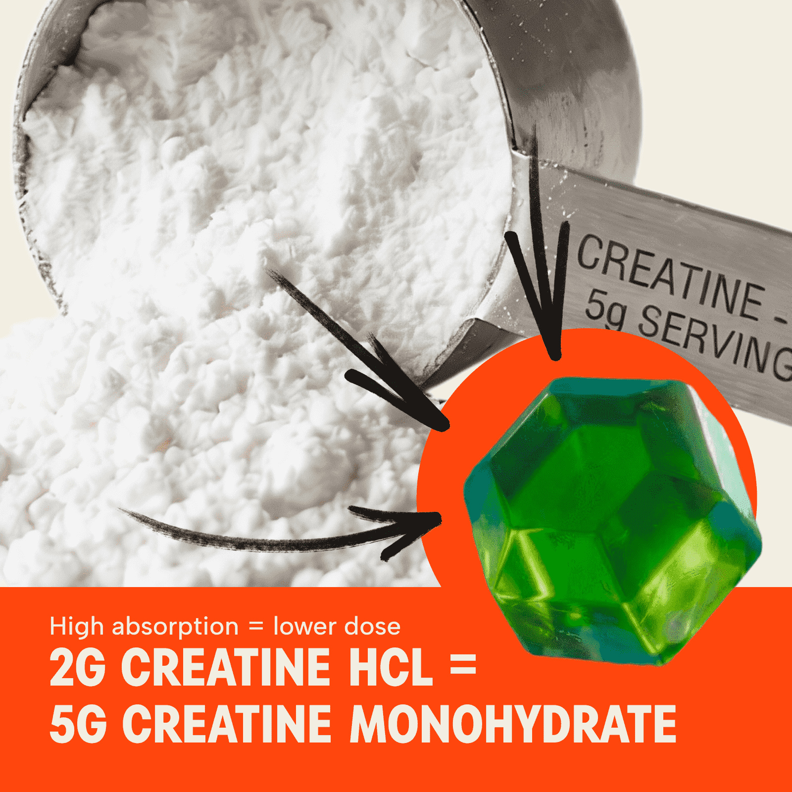 QUOR Enhance: Creatine HCl Gummies